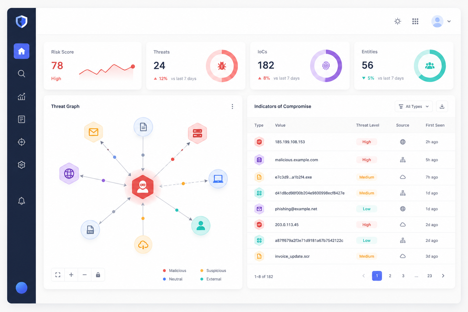 Filescan.io analysis report dashboard showing threat graph and extracted IOCs