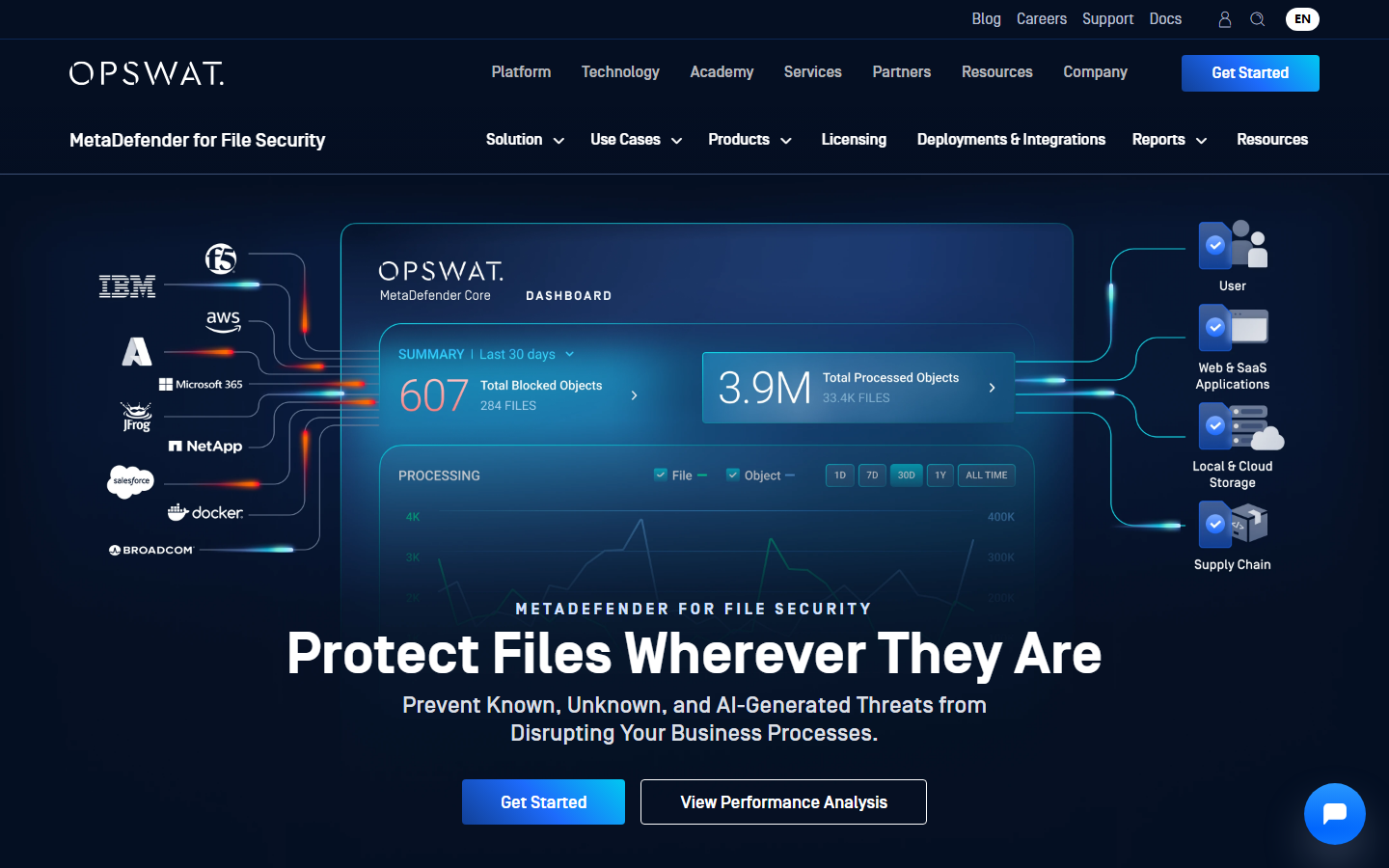 OPSWAT browser extension pop-up displaying a file scan verdict of 