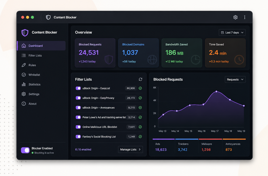 uBlock Origin dashboard showing blocked requests and filter lists