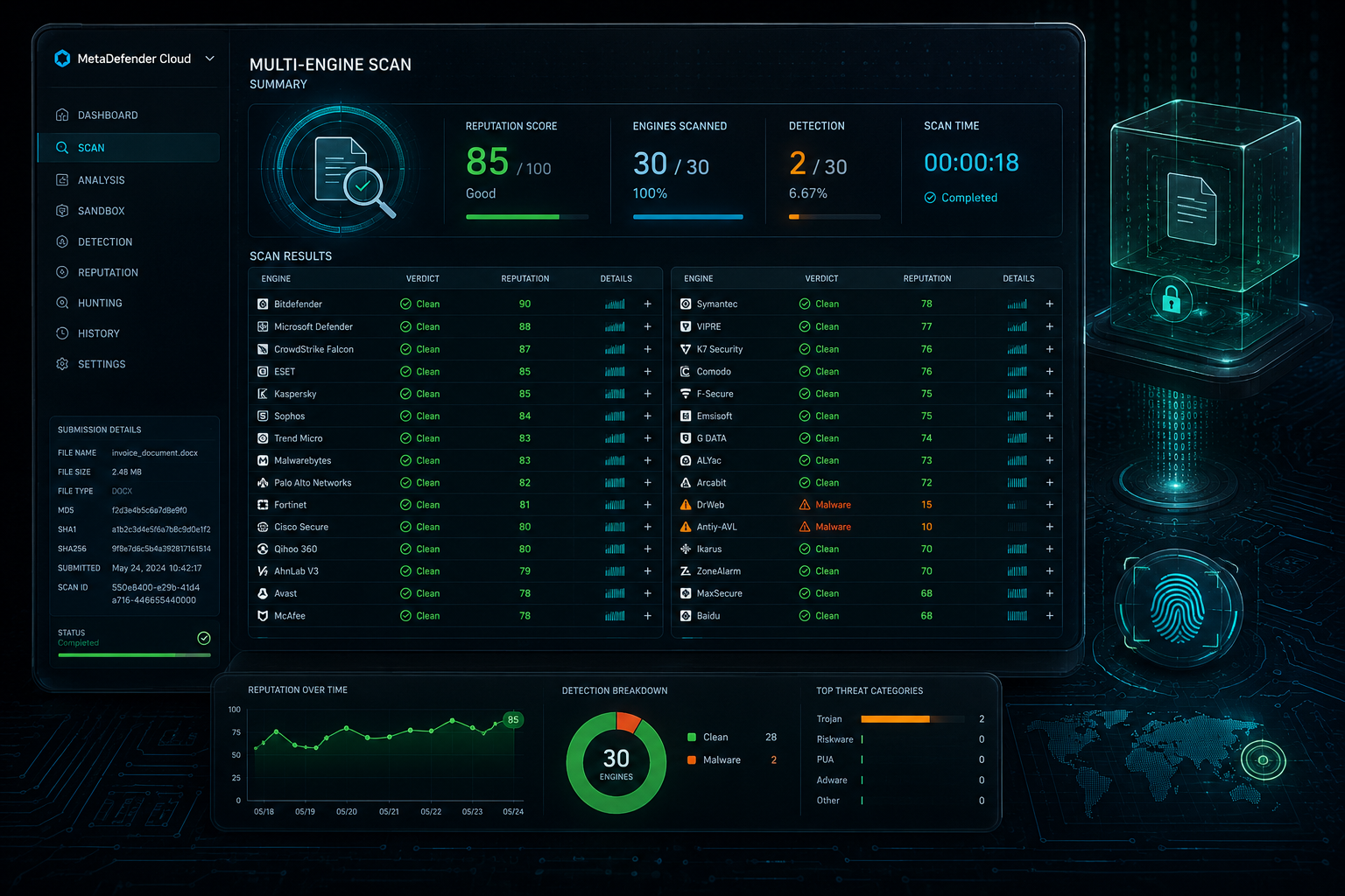 MetaDefender Cloud multi-engine scan results