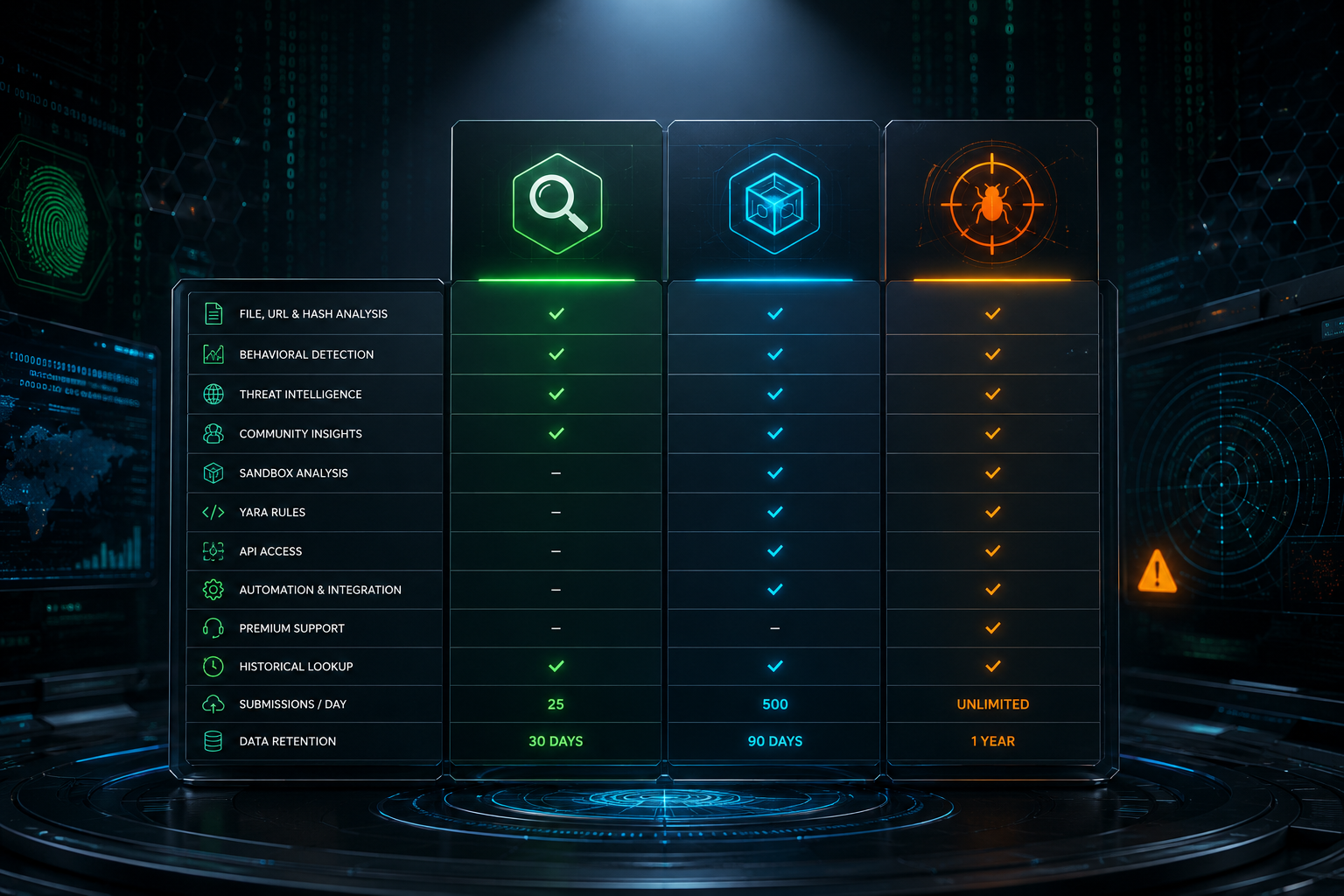 VirusTotal pricing comparison table