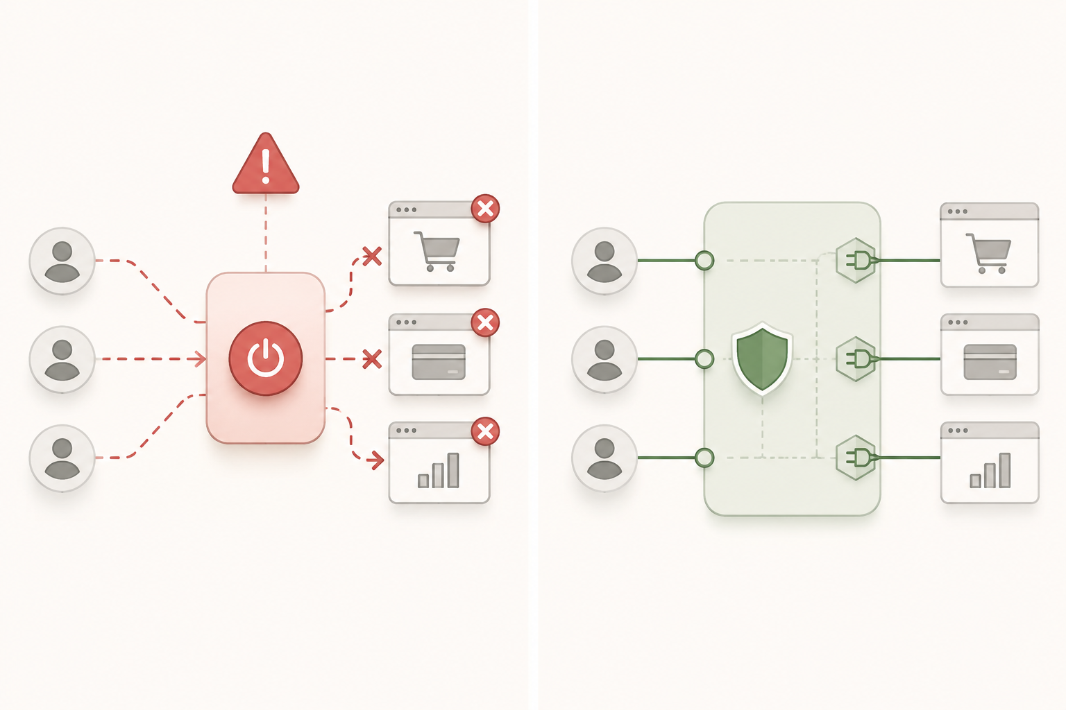 Kill switch versus VPN interface binding architecture comparison