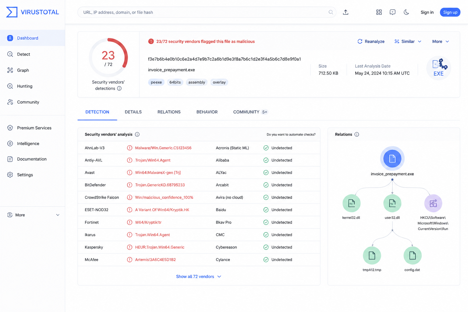VirusTotal results analysis
