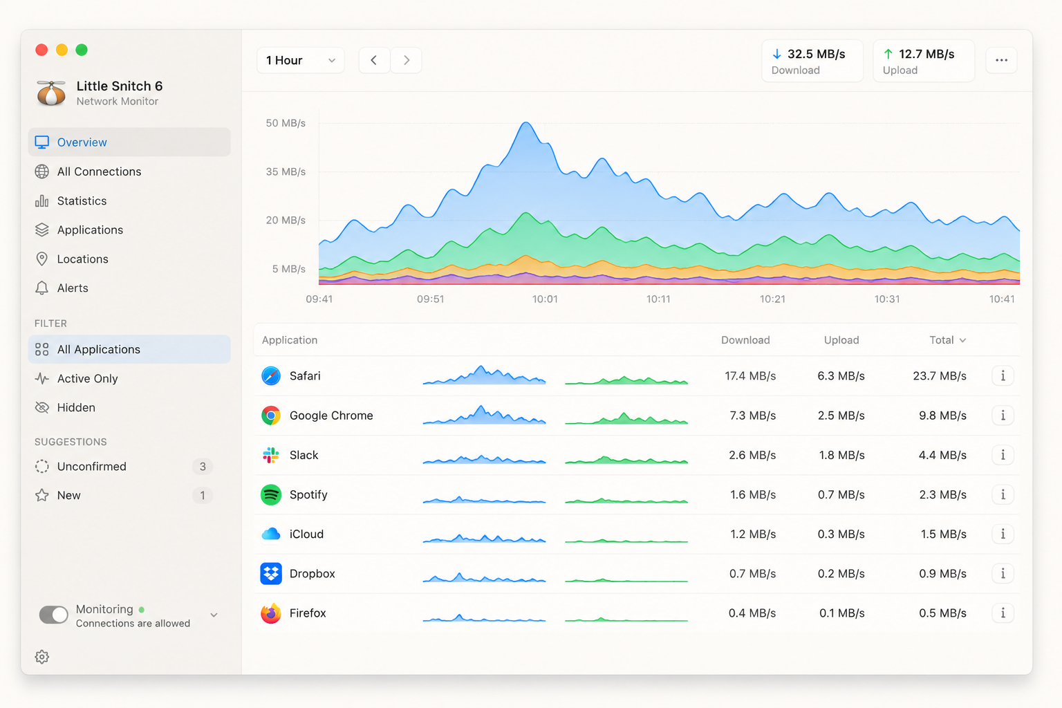 Little Snitch 6 Network Monitor dashboard with bandwidth graphs per application