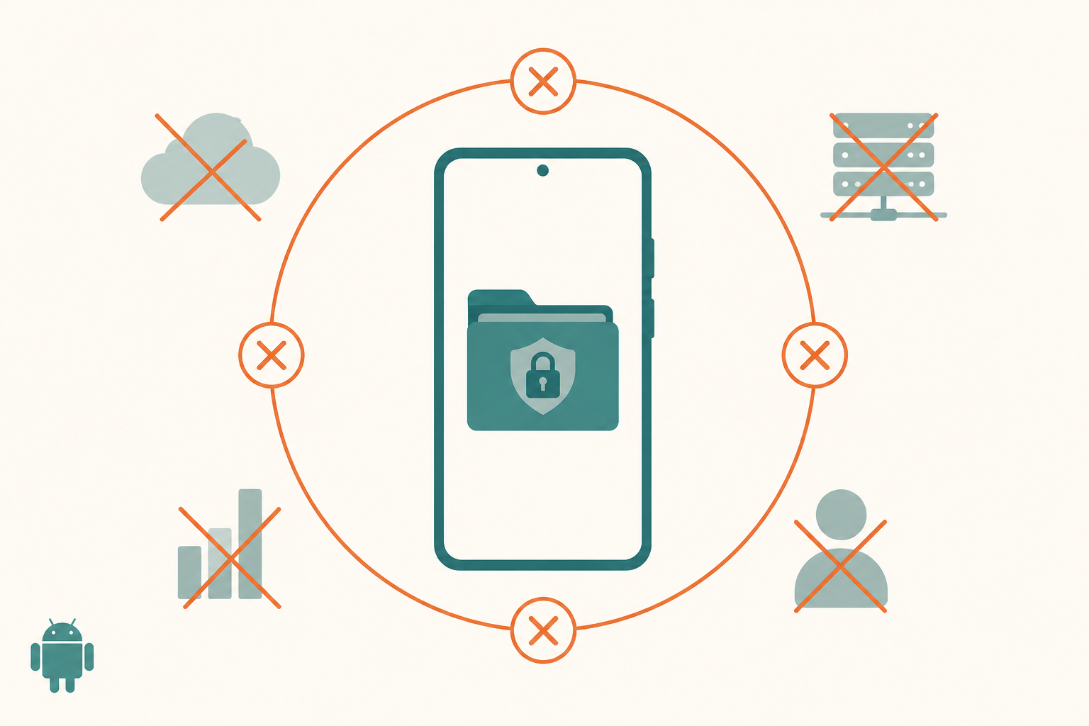 Aegis Authenticator Android-only local-first TOTP illustration