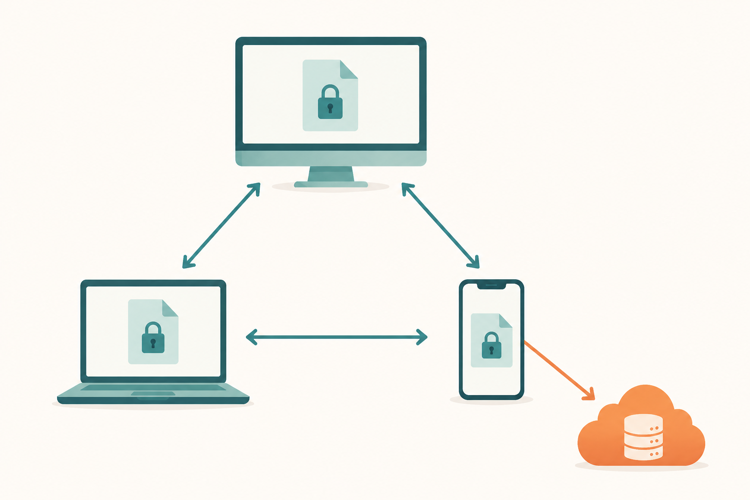 Three-device Syncthing setup for KeePassXC vault illustration