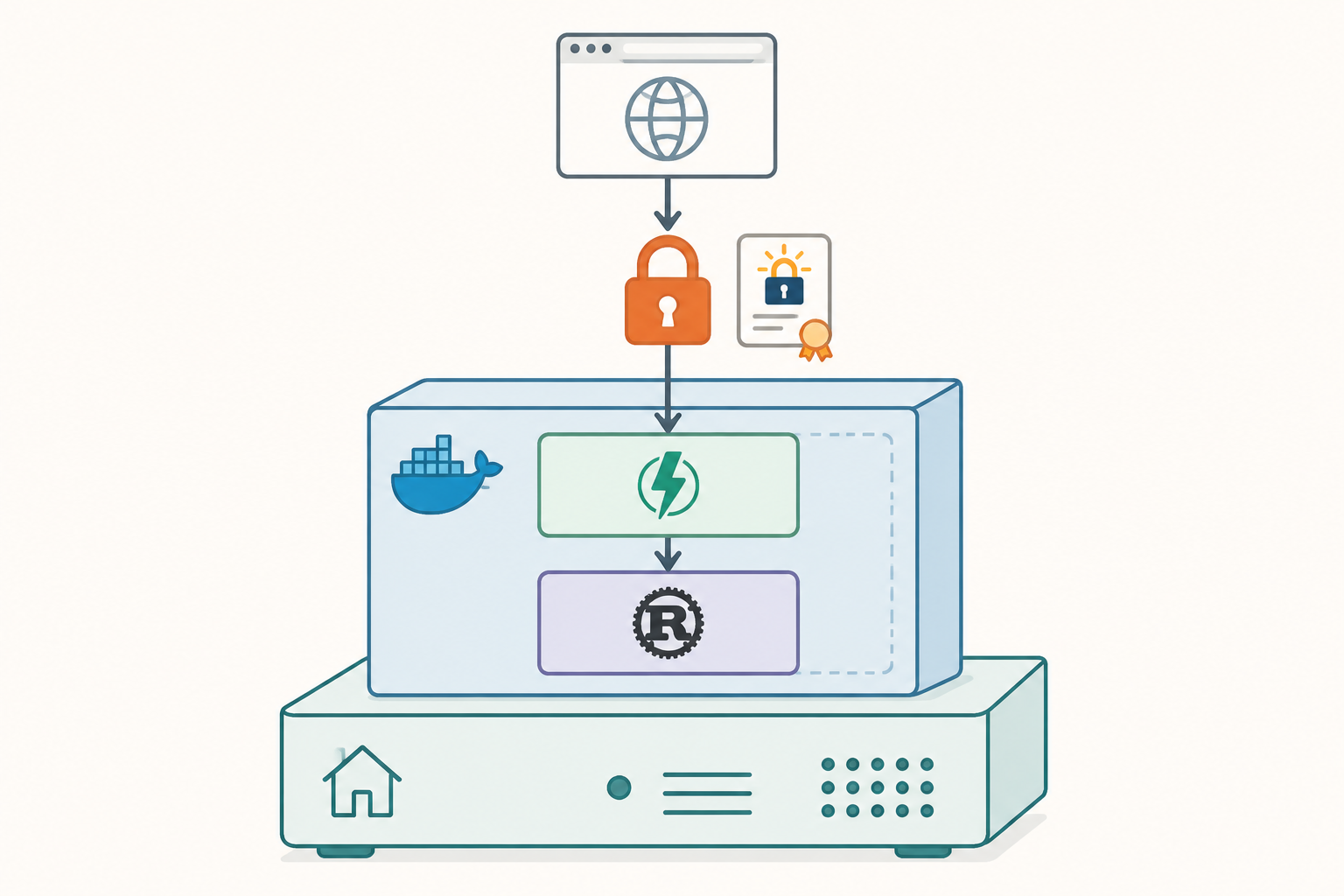 Vaultwarden Docker Compose deployment with Caddy reverse proxy diagram